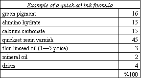 offset ink formulation